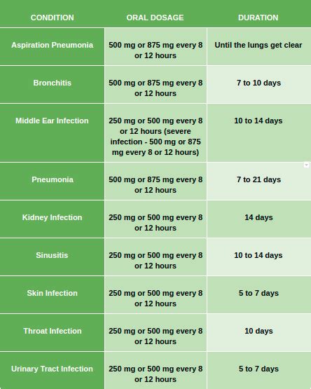 Augmentin Dosage Guide .